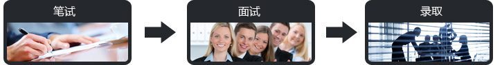 招募流程：笔试 → 面试 → 录取